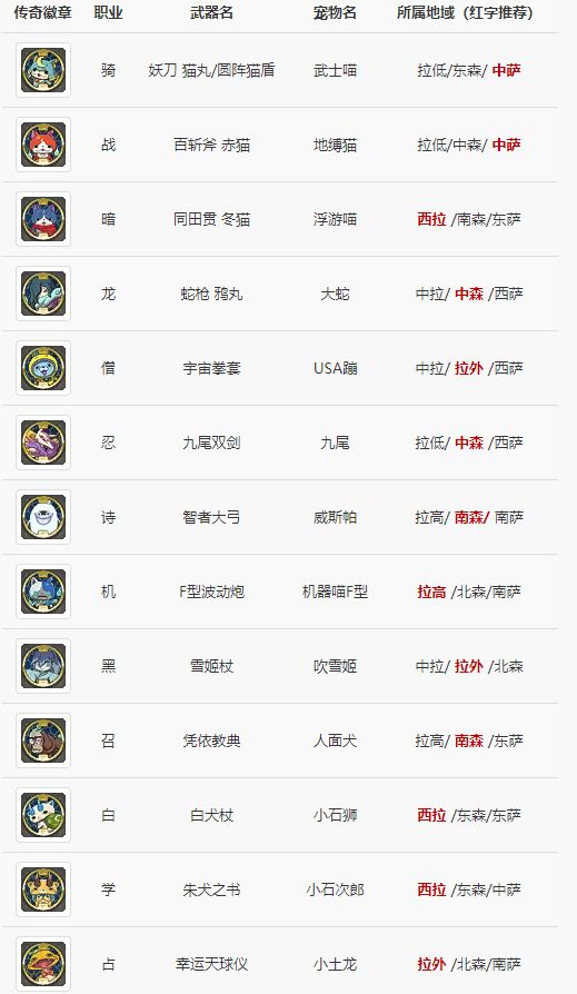 《ff14》妖表活动2020攻略