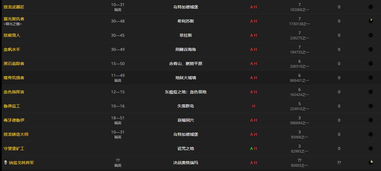 《魔兽世界》红色冬帽怎么获得