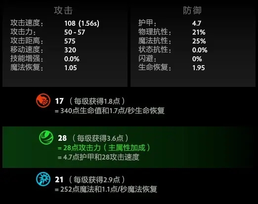 DOTA2森海飞霞怎么样