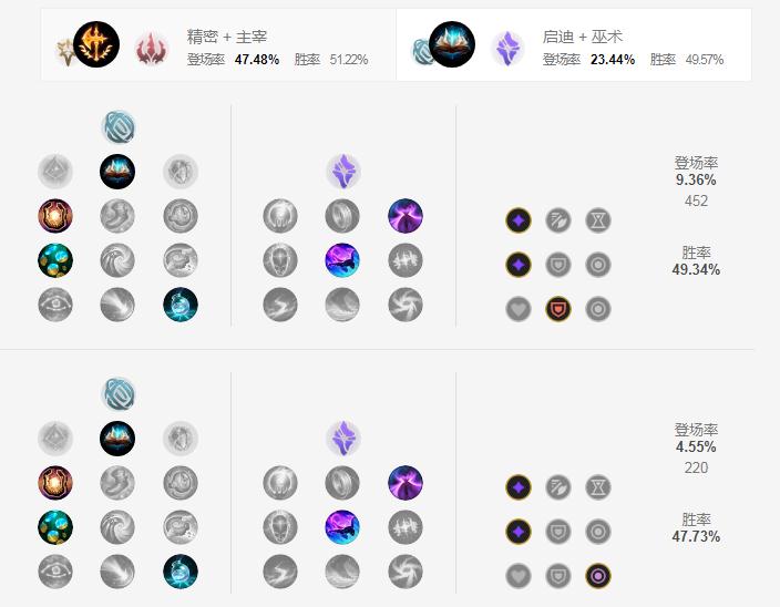 LOLS11炼金符文加点