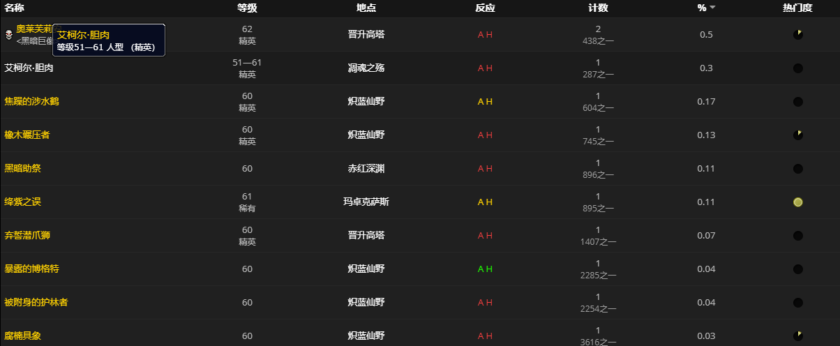 《魔兽世界》狼牙之拳哪里刷
