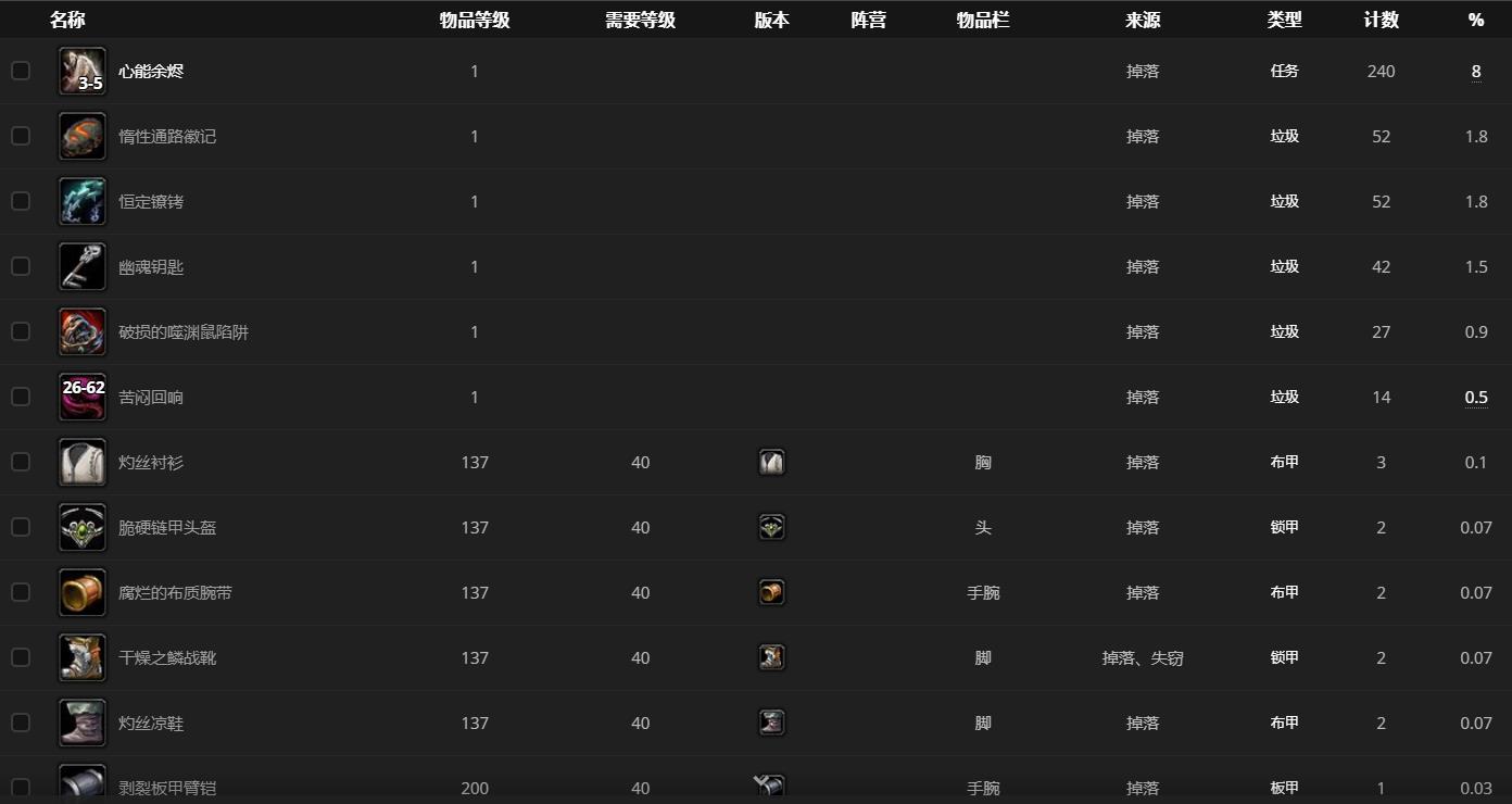 《魔兽世界》征服者克隆特扎斯哪里刷