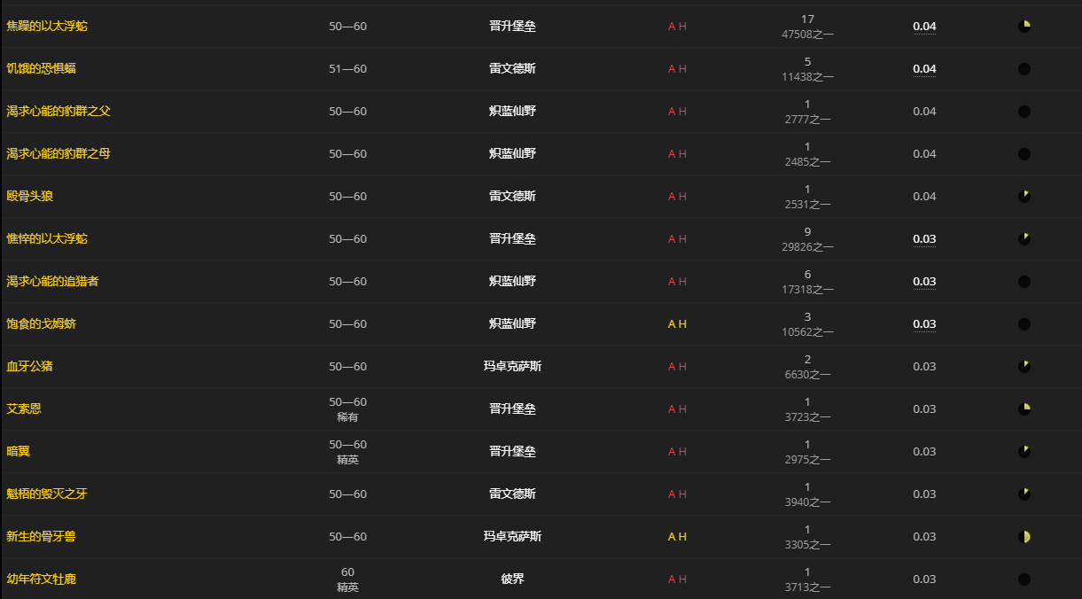 《魔兽世界》苍骨怎么获得