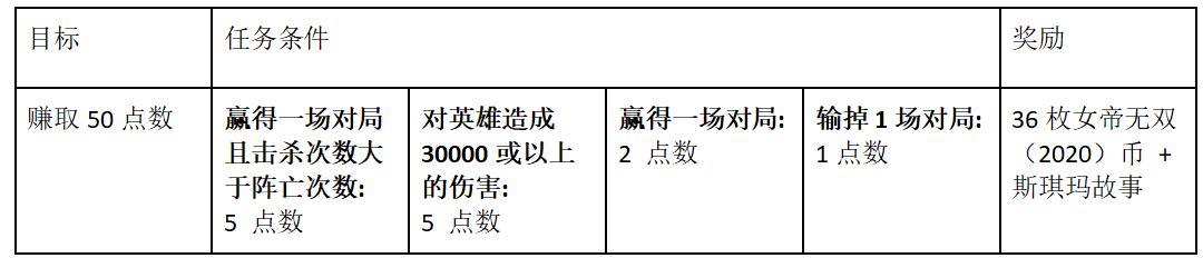 LOL女帝无双2020通行证基石纹章任务攻略