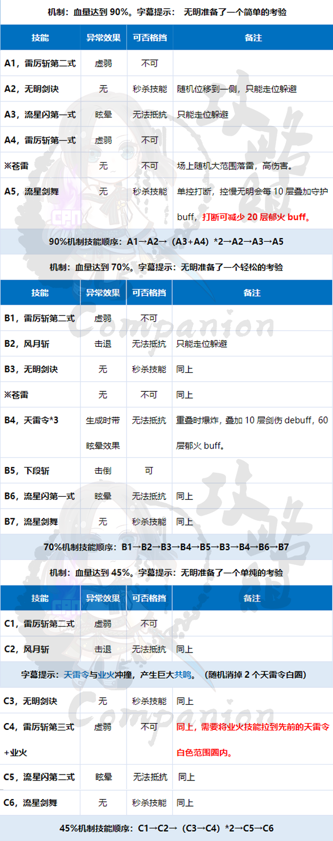 剑灵冥途殿怎么打