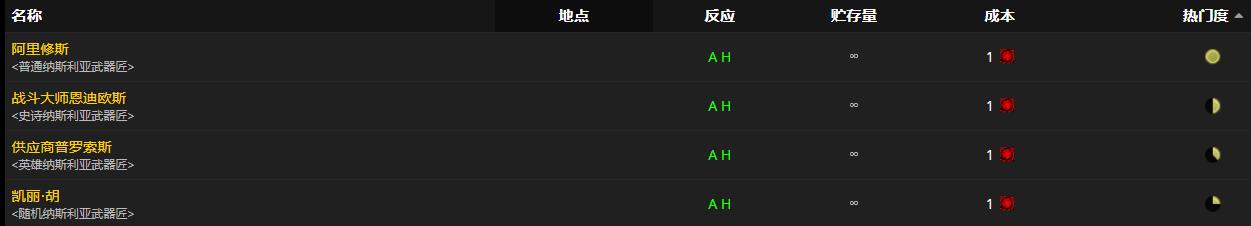 《魔兽世界》神圣抗击之锋怎么获得