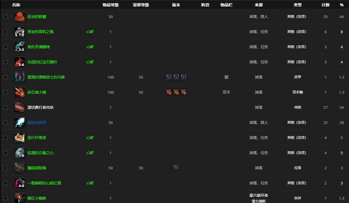 《魔兽世界》墓穴破坏者哪里刷