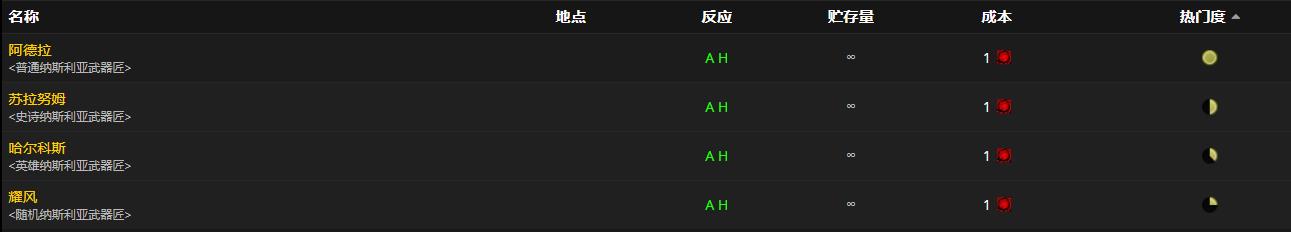 《魔兽世界》岩石哨兵碎击者怎么获得