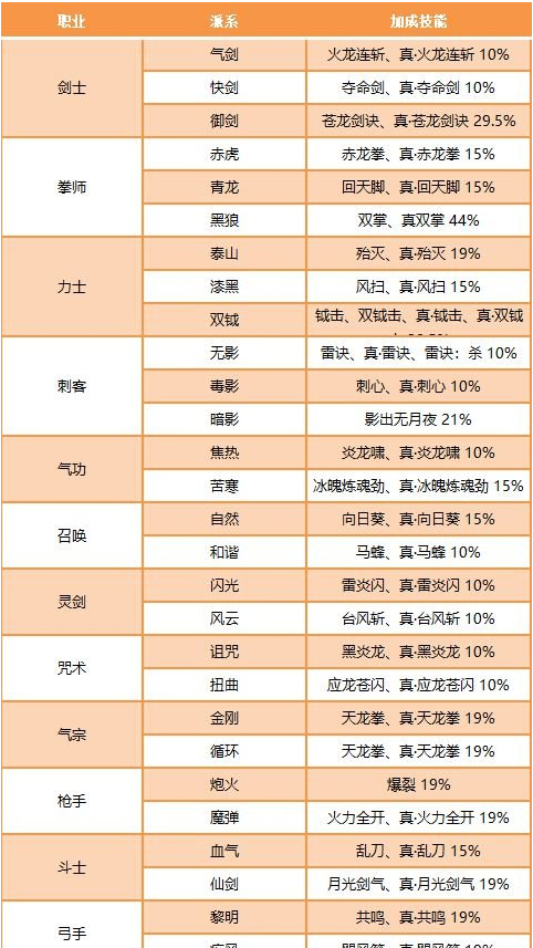剑灵蟠桃戒指齐天手套怎么样