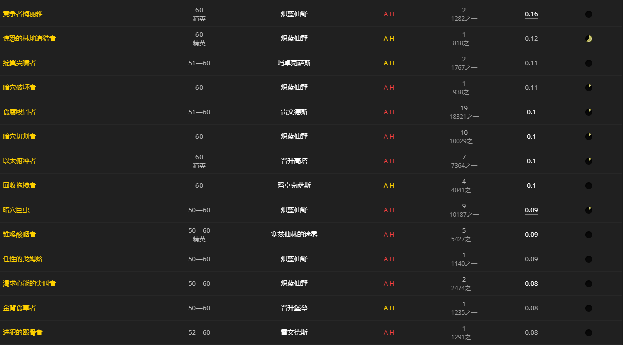 《魔兽世界》苍骨怎么获得