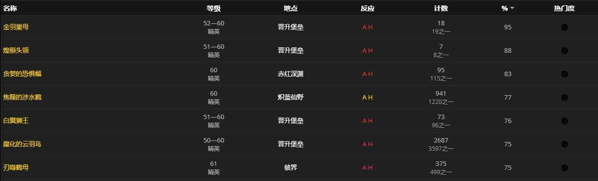 《魔兽世界》生的圣洁之翅怎么获得