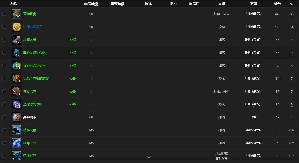 《魔兽世界》巴西洛弗斯山丘之王哪里刷