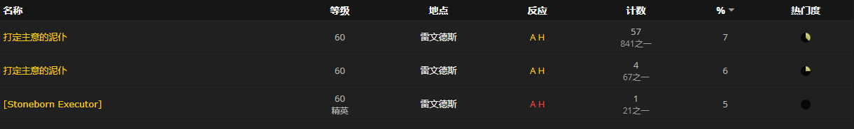 《魔兽世界》赎罪地穴钥匙怎么获得