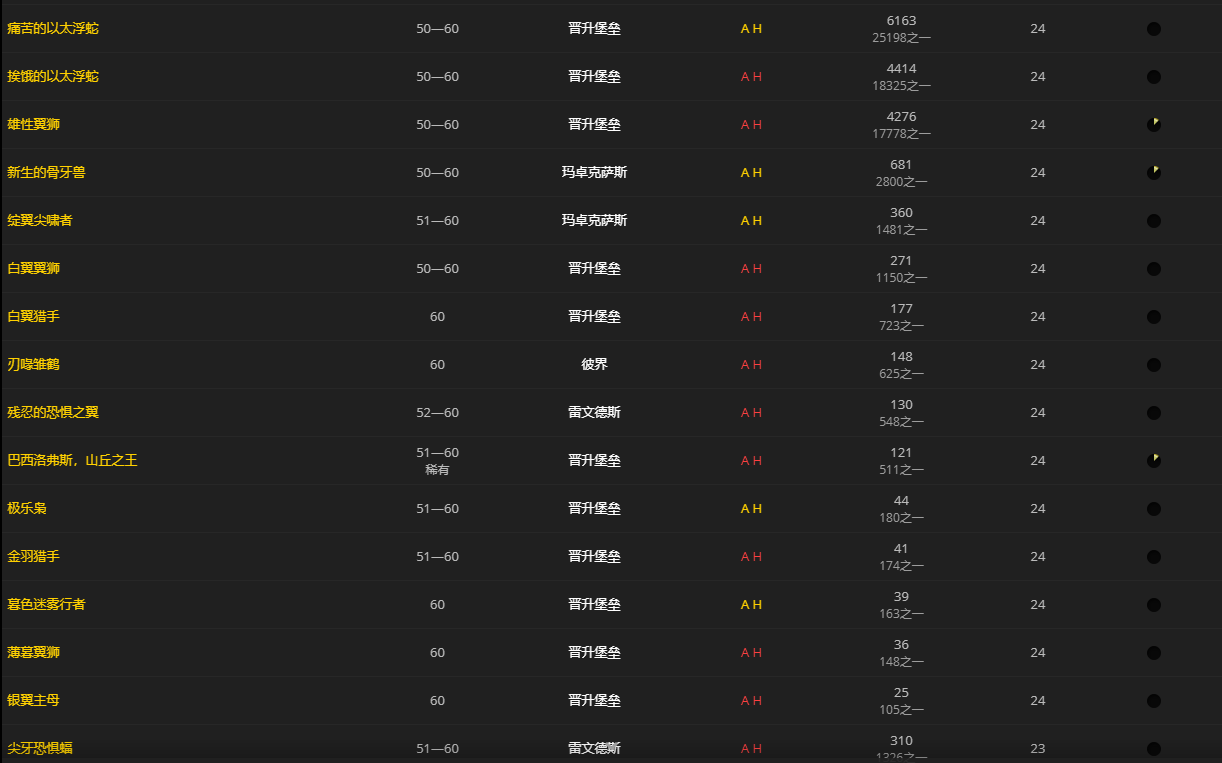《魔兽世界》生的圣洁之翅怎么获得