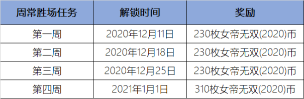 LOL女帝无双2020通行证任务攻略