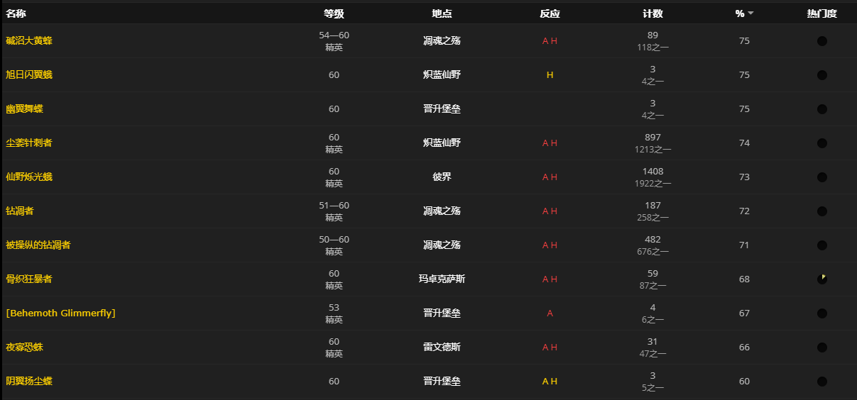 《魔兽世界》潜伏爬行者肉块怎么获得