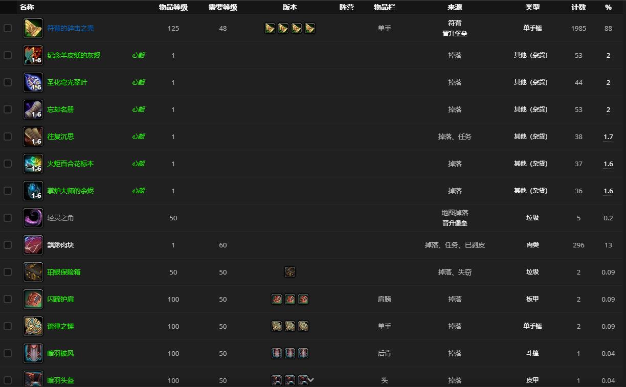 《魔兽世界》符背哪里刷