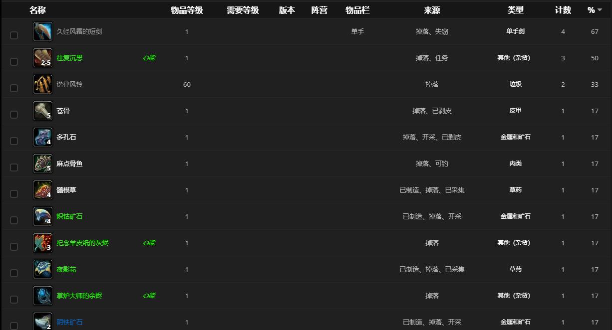 《魔兽世界》晋升堡垒的宝藏祭品在哪里刷