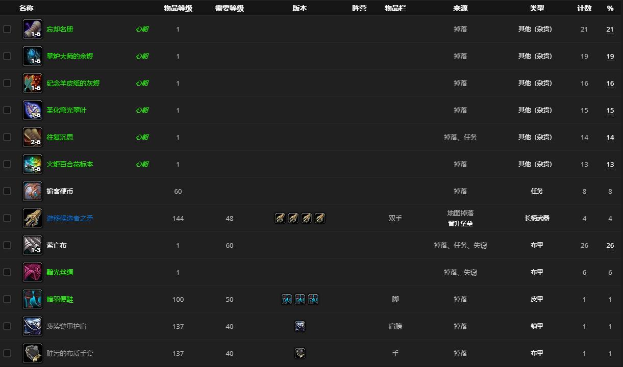 《魔兽世界》候选者艾俄利斯哪里刷