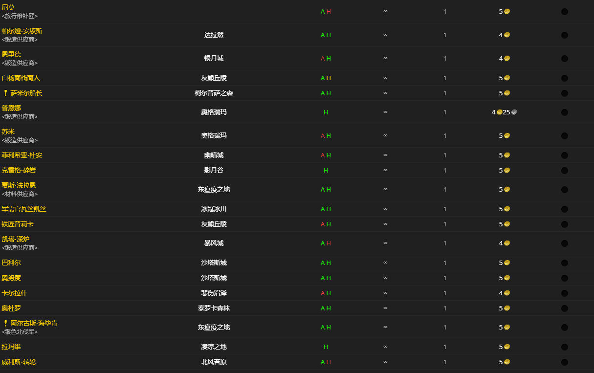 《魔兽世界》辉光助熔剂怎么获得