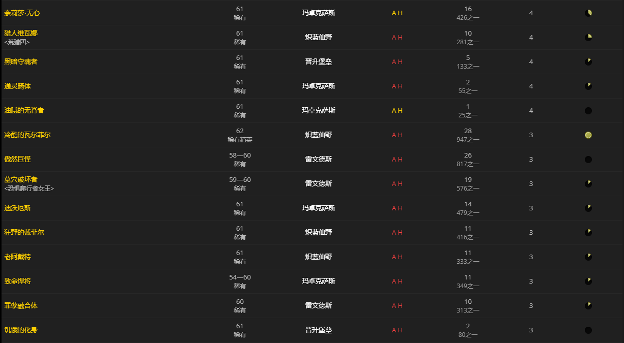 《魔兽世界》掮客硬币怎么获得