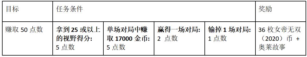 LOL女帝无双2020通行证基石纹章任务攻略