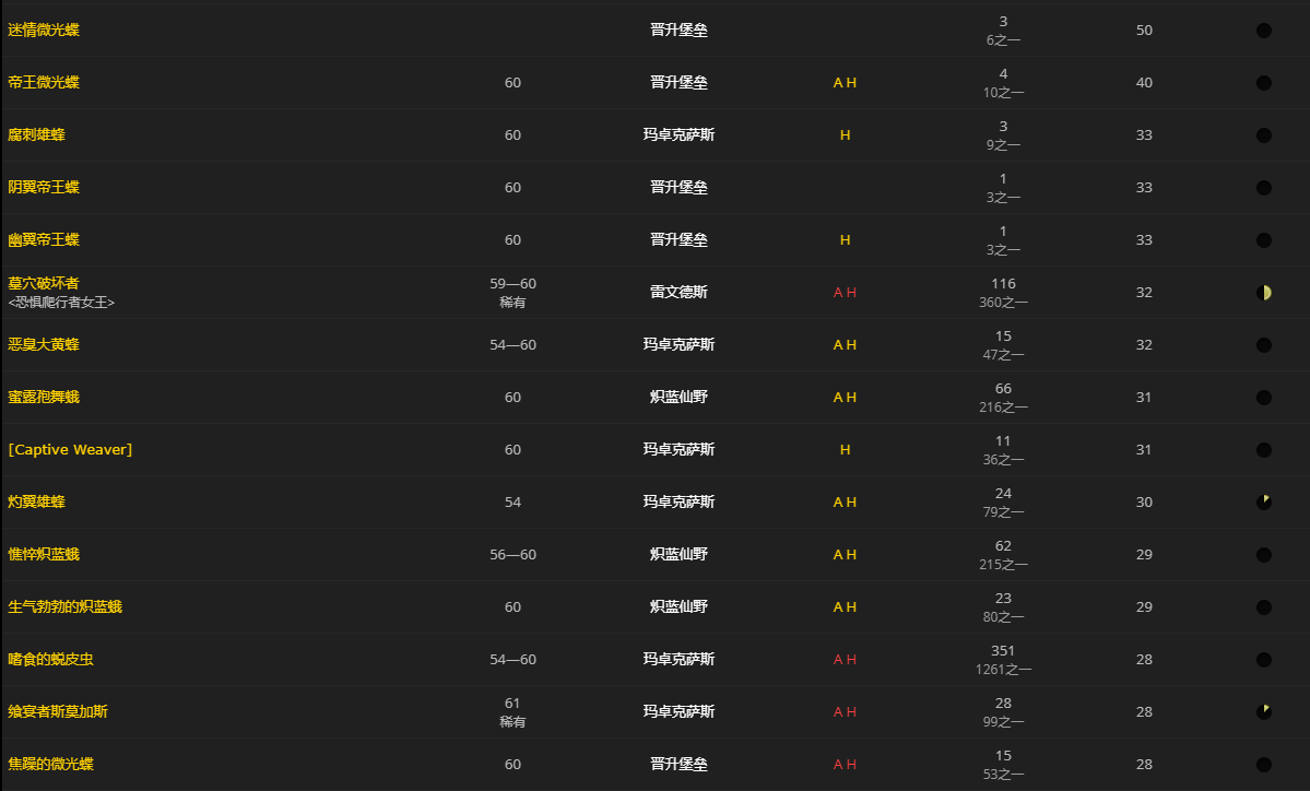 《魔兽世界》潜伏爬行者肉块怎么获得