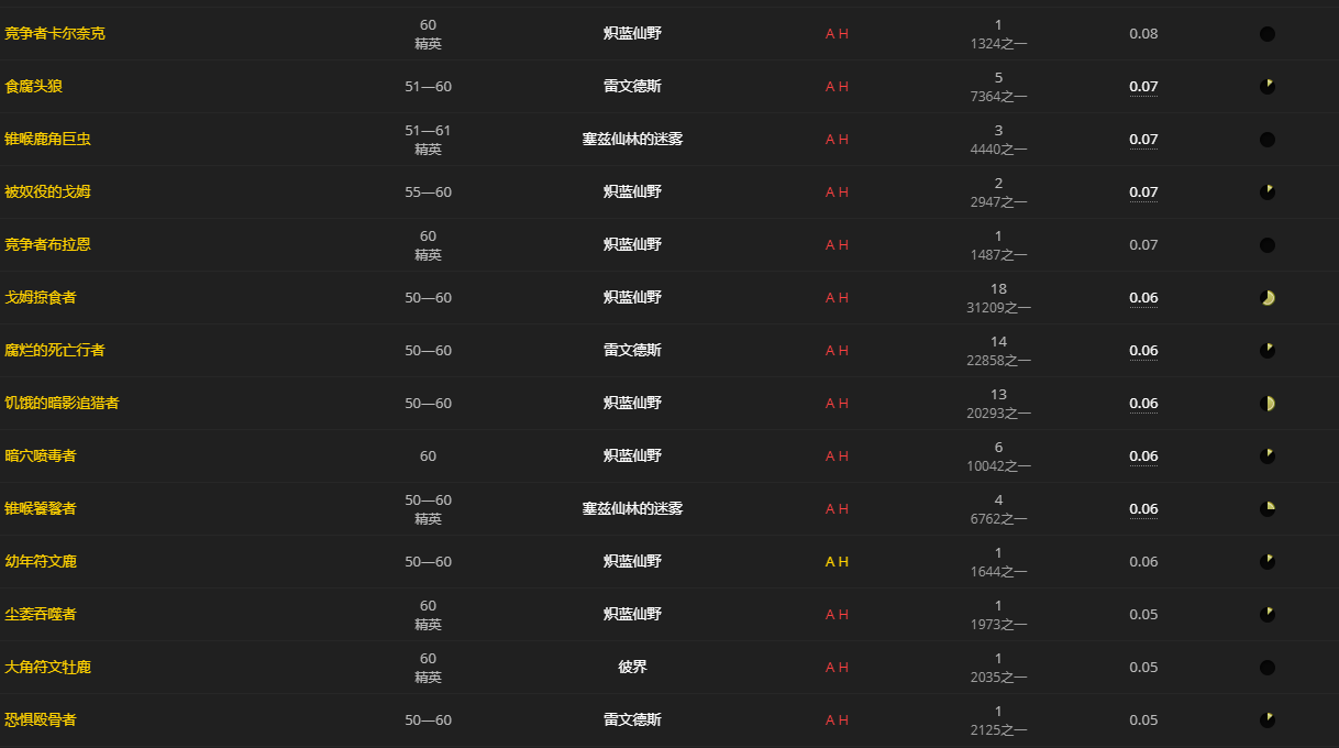 《魔兽世界》苍骨怎么获得