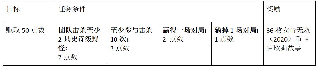 LOL女帝无双2020通行证基石纹章任务攻略