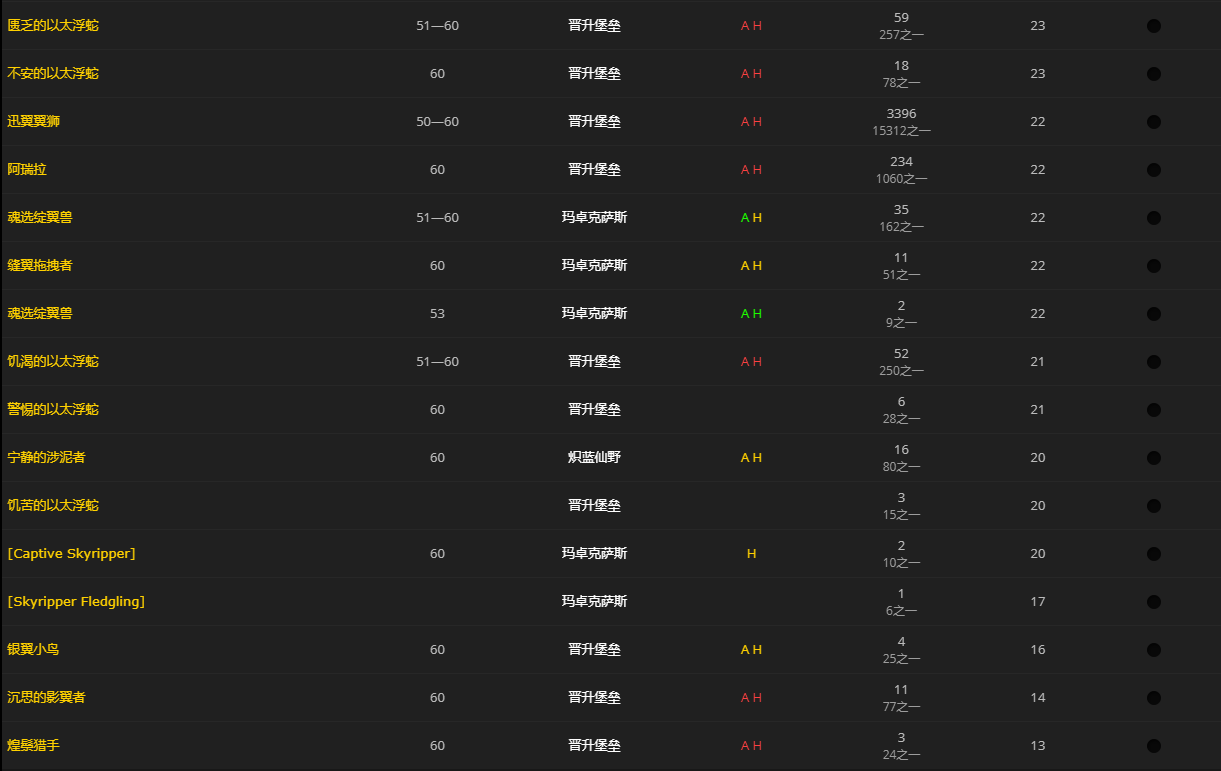 《魔兽世界》生的圣洁之翅怎么获得