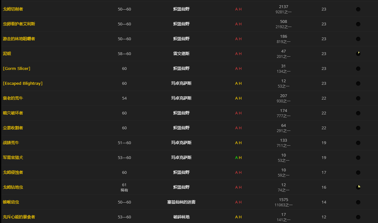 《魔兽世界》幻形腰肉哪里刷