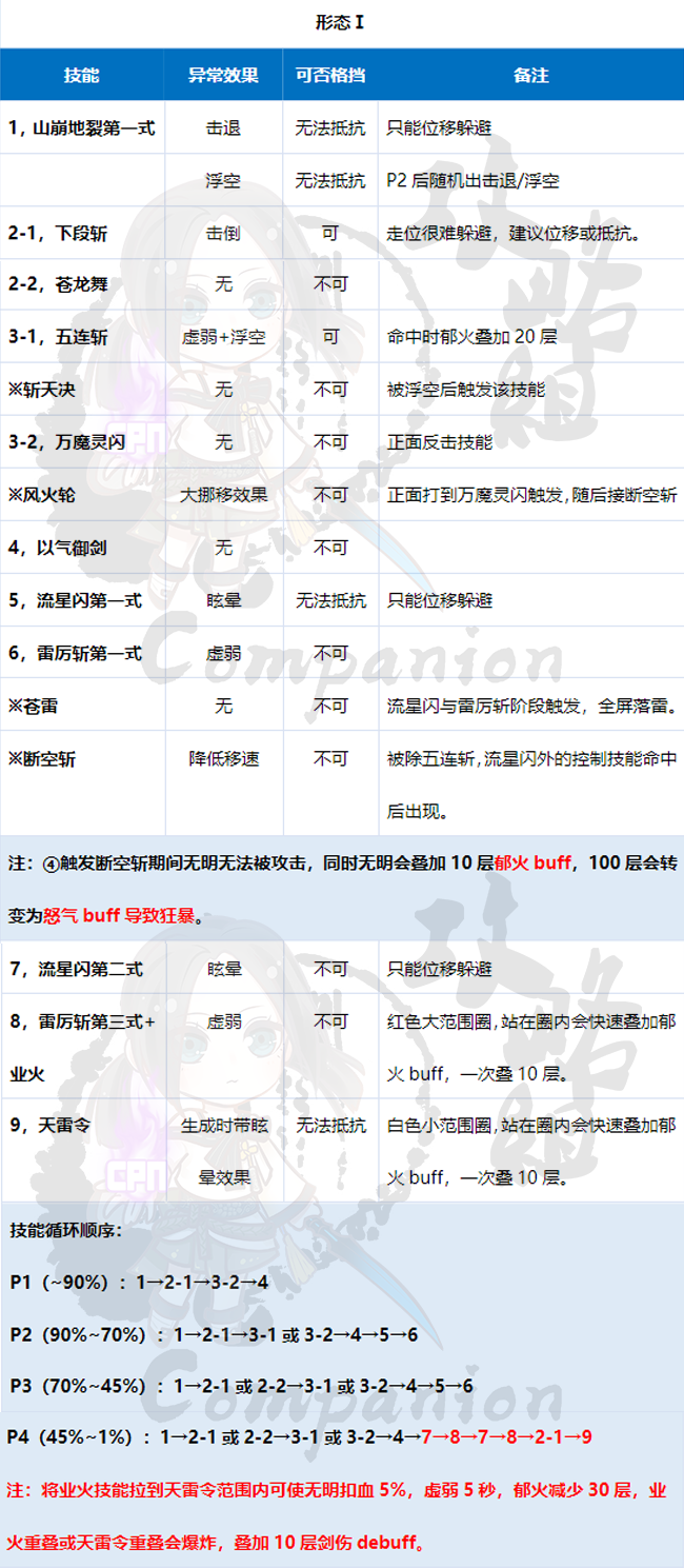 剑灵冥途殿怎么打