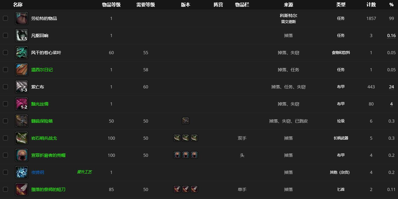 《魔兽世界》科斯特尔哪里刷