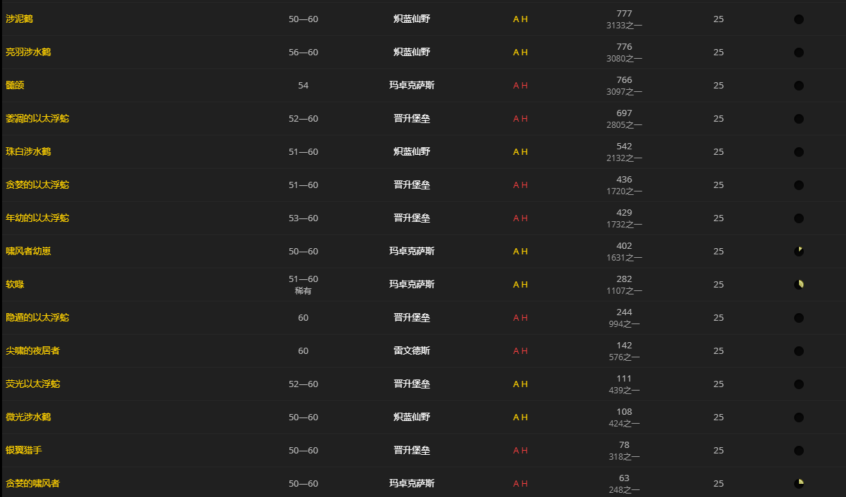 《魔兽世界》生的圣洁之翅怎么获得