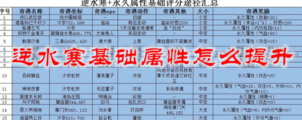 逆水寒基础属性怎么提升