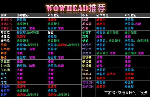 魔兽世界天命之选盟约选哪个好