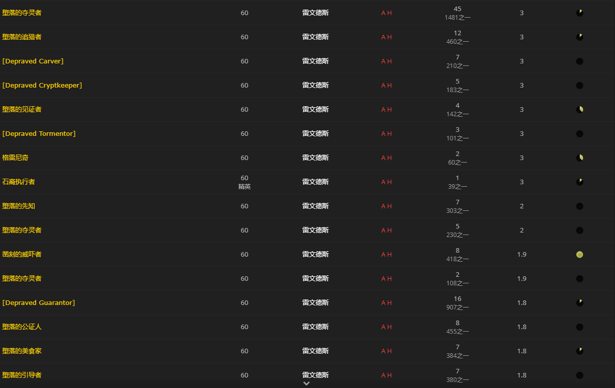 《魔兽世界》赎罪地穴钥匙怎么获得