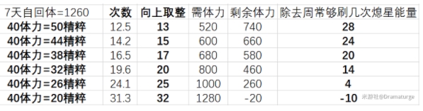 原神命定之星怎么搬空商店