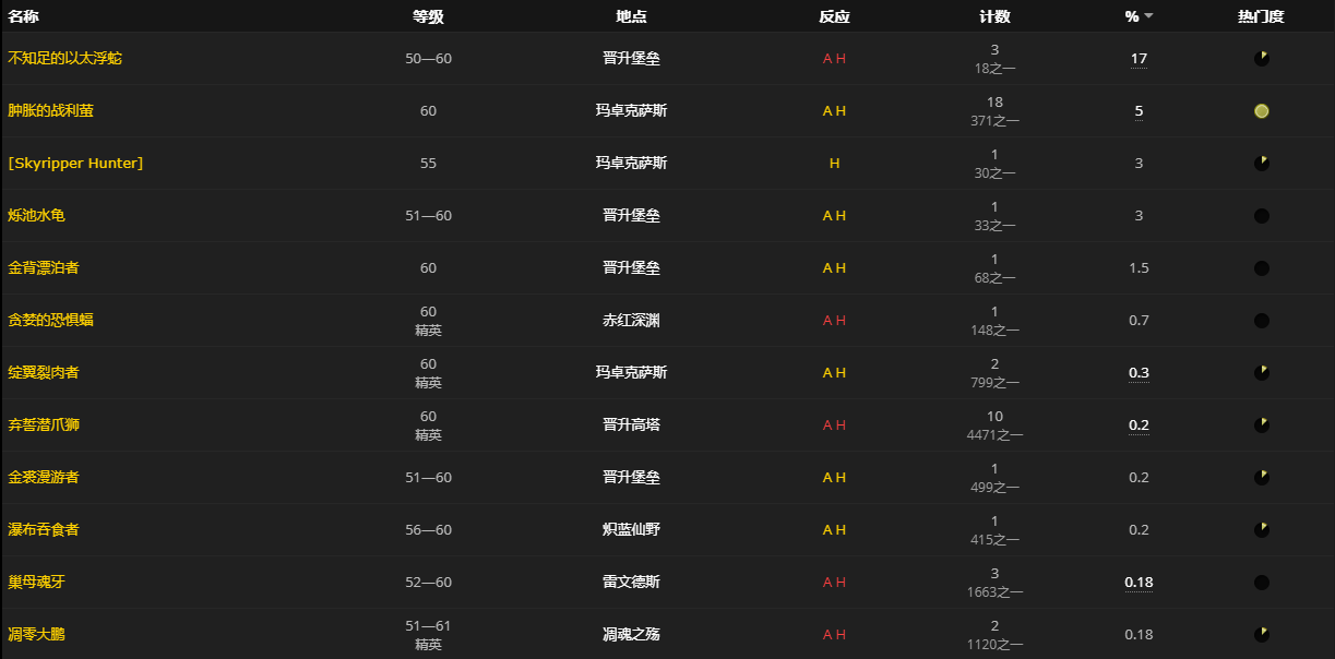 《魔兽世界》苍骨怎么获得