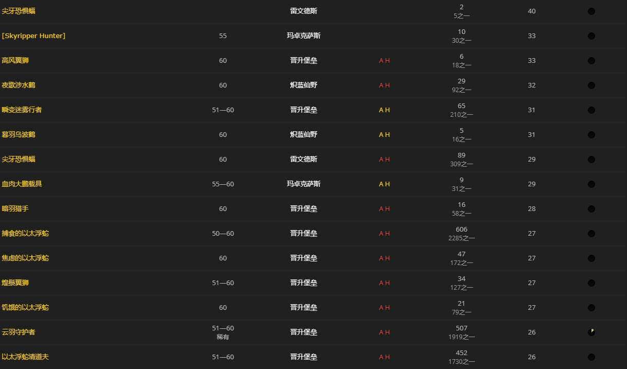 《魔兽世界》生的圣洁之翅怎么获得