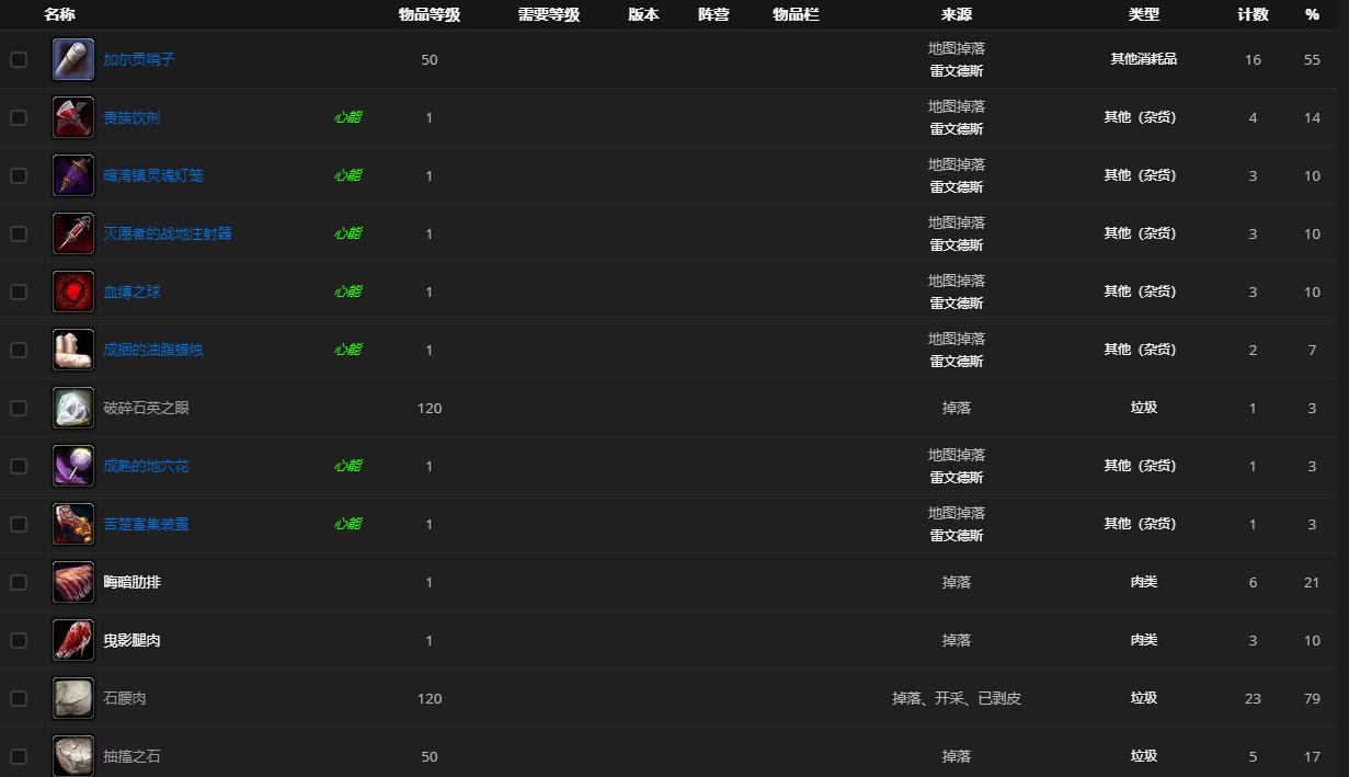 《魔兽世界》碎愿者哪里刷