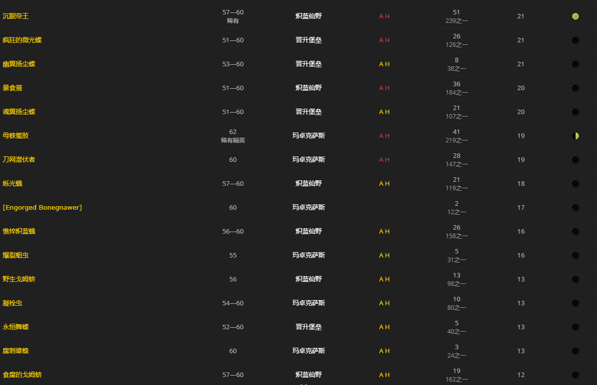《魔兽世界》潜伏爬行者肉块怎么获得