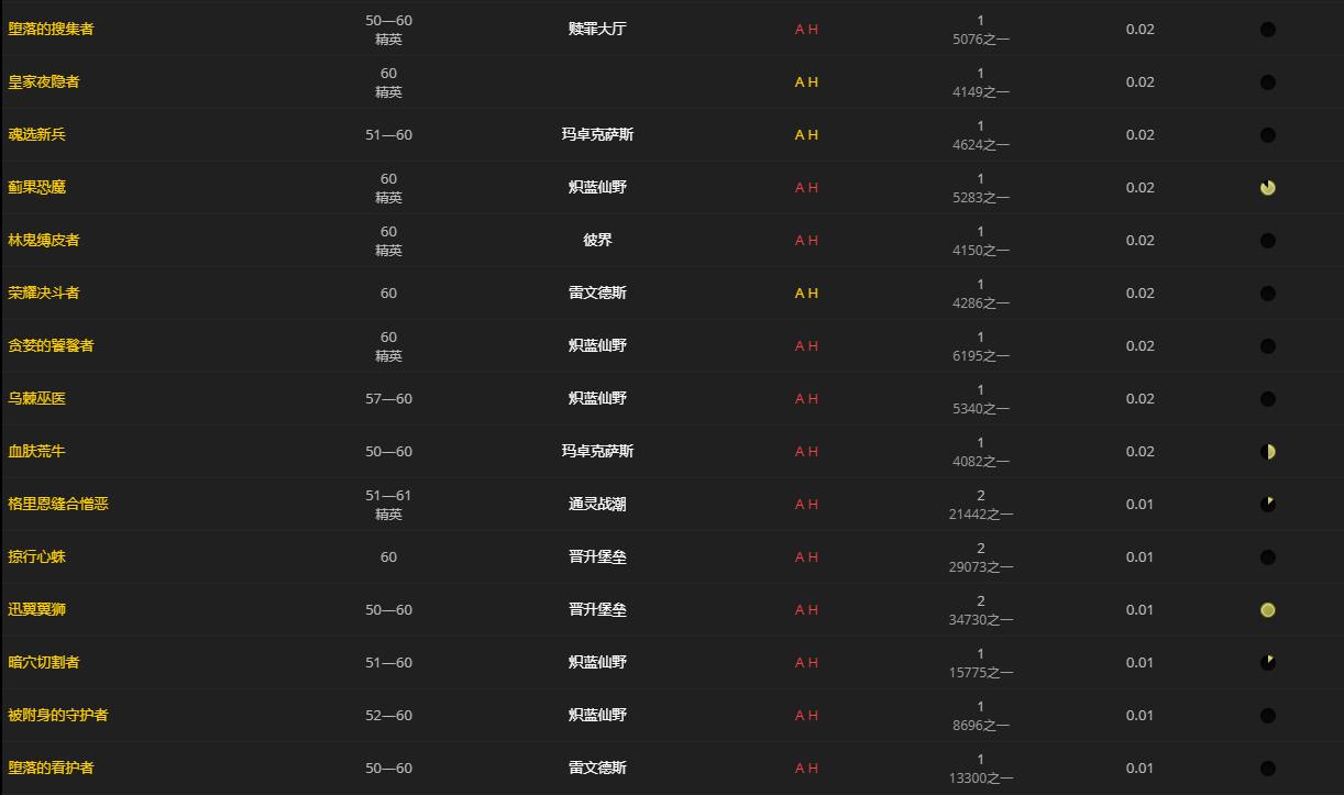 《魔兽世界》哈鲁基芒德的战靴怎么获得