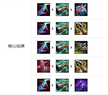 LOL2021德莱文出装顺序