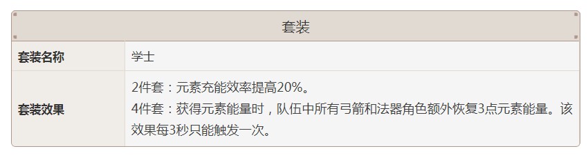 原神学士套装怎么样