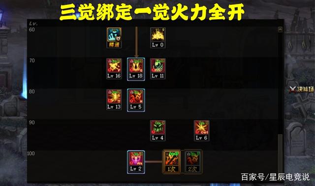 DNF2021红眼加点