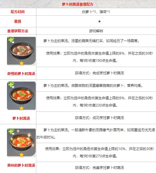 原神萝卜时蔬汤怎么获得
