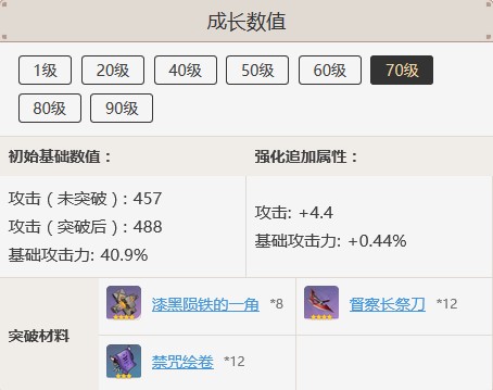 原神禁咒绘卷哪里刷
