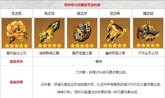 原神钟离圣遗物搭配