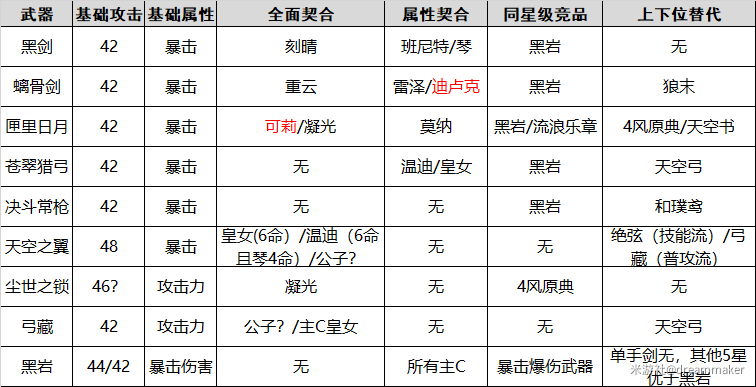 原神1.1版本什么武器厉害